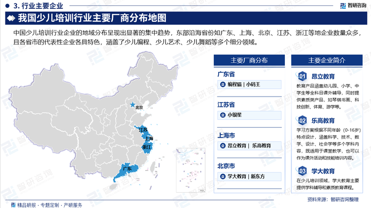 中國少兒培訓(xùn)行業(yè)企業(yè)的地域分布呈現(xiàn)出顯著的集中趨勢，東部沿海省份如廣東、上海、北京、江蘇、浙江等地企業(yè)數(shù)量眾多，且各省市的代表性企業(yè)各具特色，涵蓋了少兒編程、少兒藝術(shù)、少兒舞蹈等多個細(xì)分領(lǐng)域。