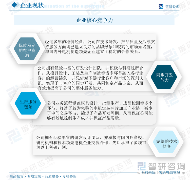 企业核心竞争力