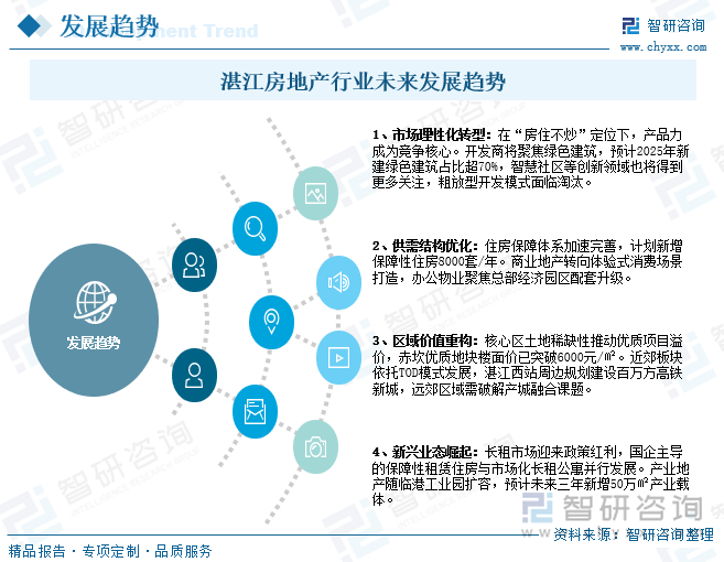 湛江房地產(chǎn)行業(yè)未來發(fā)展趨勢