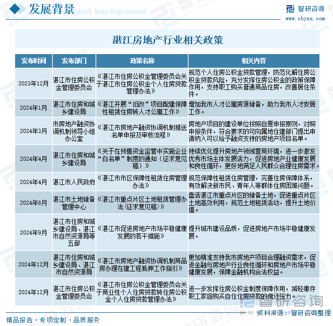 湛江房地產(chǎn)行業(yè)相關(guān)政策