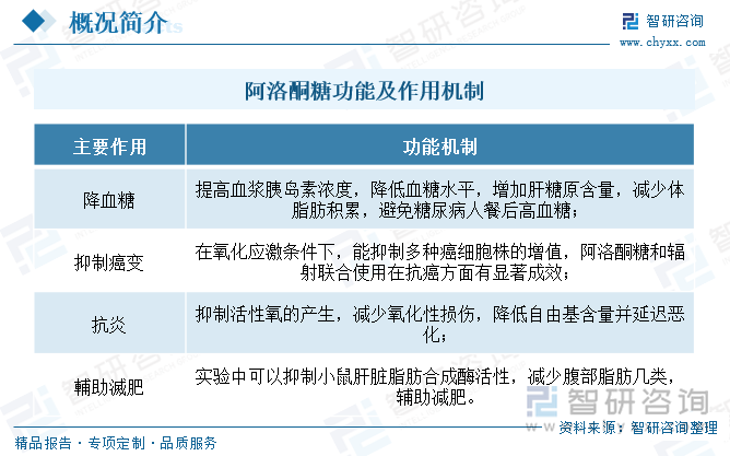 阿洛酮糖功能及作用機(jī)制