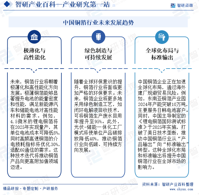 中國(guó)銅箔行業(yè)未來(lái)發(fā)展趨勢(shì)