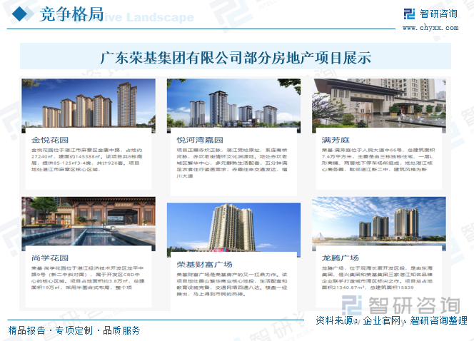 廣東榮基集團(tuán)有限公司部分房地產(chǎn)項目展示