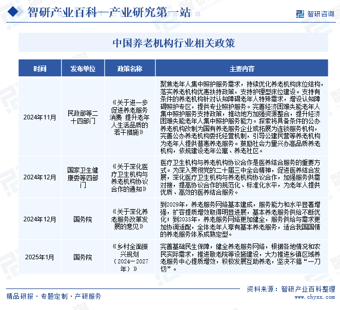 中國養(yǎng)老機構(gòu)行業(yè)相關(guān)政策