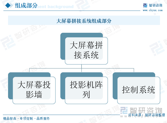 大屏幕拼接系統(tǒng)組成部分