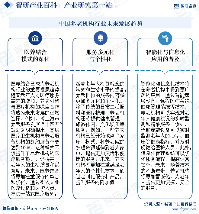 中國養(yǎng)老機構(gòu)行業(yè)未來發(fā)展趨勢
