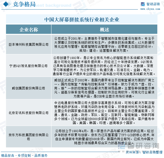 中國(guó)大屏幕拼接系統(tǒng)行業(yè)相關(guān)企業(yè)