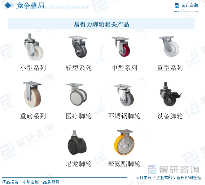 易得力腳輪相關(guān)產(chǎn)品