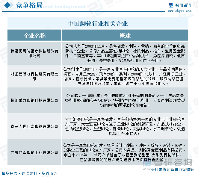 中國腳輪行業(yè)相關(guān)企業(yè)