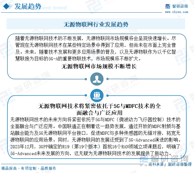 無源物聯(lián)網(wǎng)行業(yè)發(fā)展趨勢