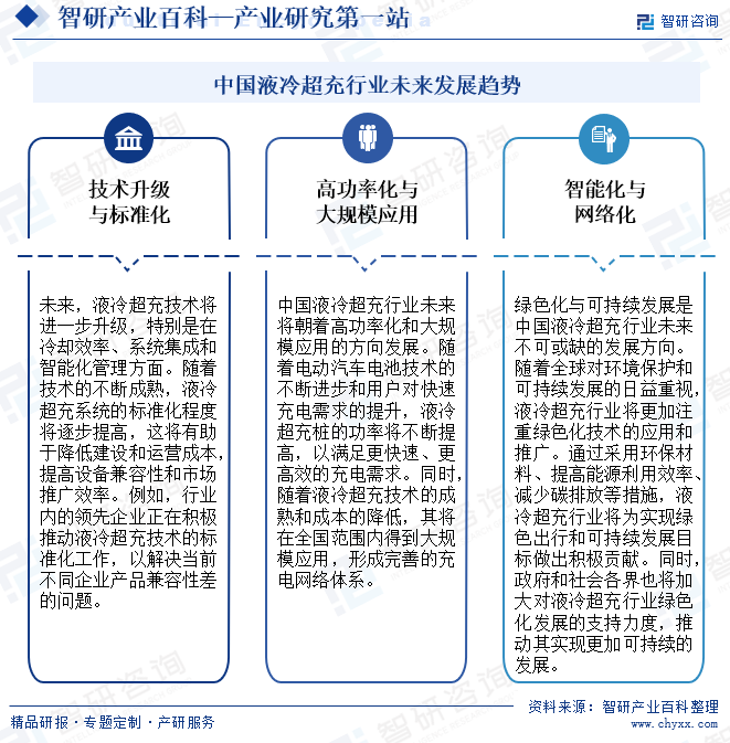 中国液冷超充行业未来发展趋势