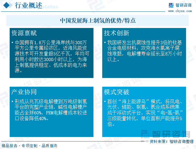 中國發(fā)展海上制氫的優(yōu)勢/特點(diǎn)