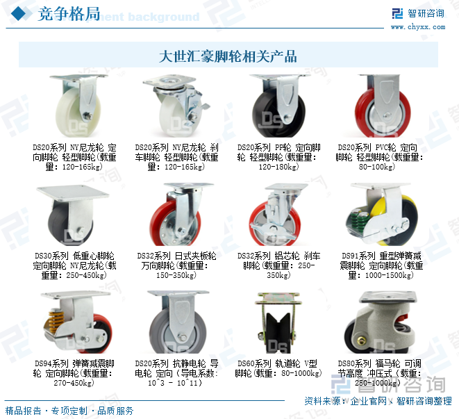 大世匯豪腳輪相關(guān)產(chǎn)品