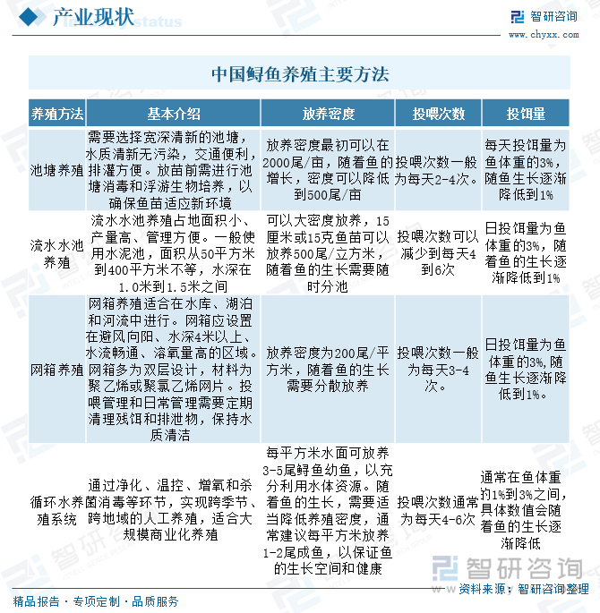 中國鱘魚養(yǎng)殖主要方法