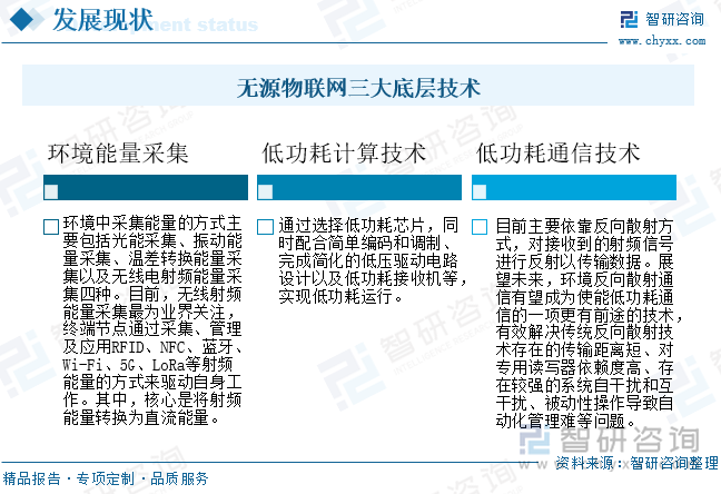 無源物聯(lián)網(wǎng)三大底層技術(shù)