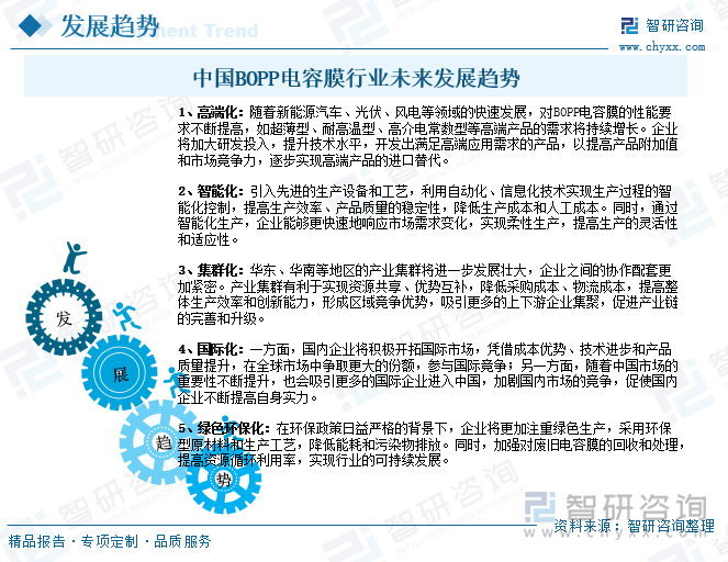 中國BOPP電容膜行業(yè)未來發(fā)展趨勢