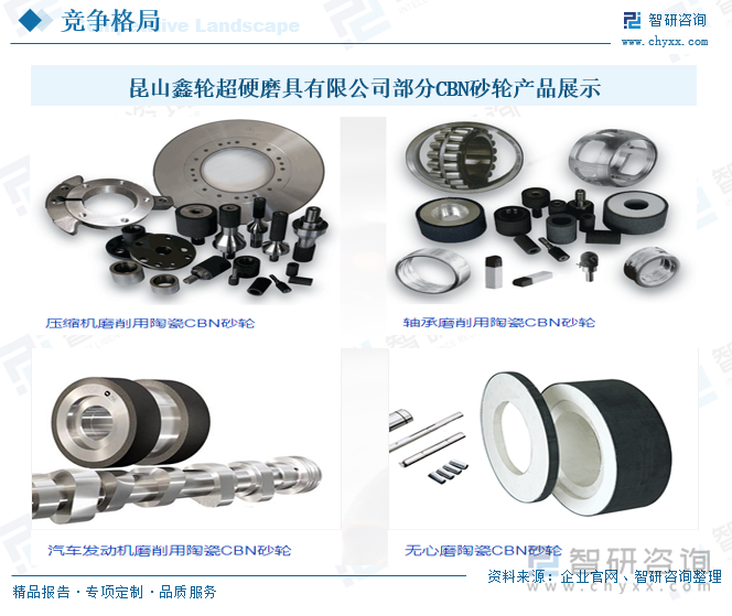 昆山鑫輪超硬磨具有限公司部分CBN砂輪產(chǎn)品展示
