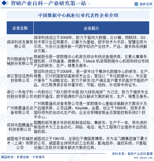 中國(guó)數(shù)據(jù)中心機(jī)柜行業(yè)代表性企業(yè)介紹