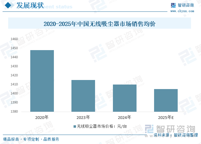 2020-2025年中國無線吸塵器市場銷售均價