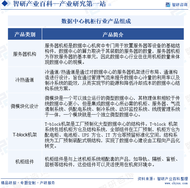 數(shù)據(jù)中心機(jī)柜行業(yè)產(chǎn)品組成