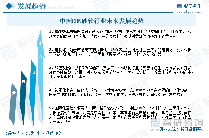 中國CBN砂輪行業(yè)未來發(fā)展趨勢