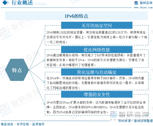 IPv6的特點(diǎn)