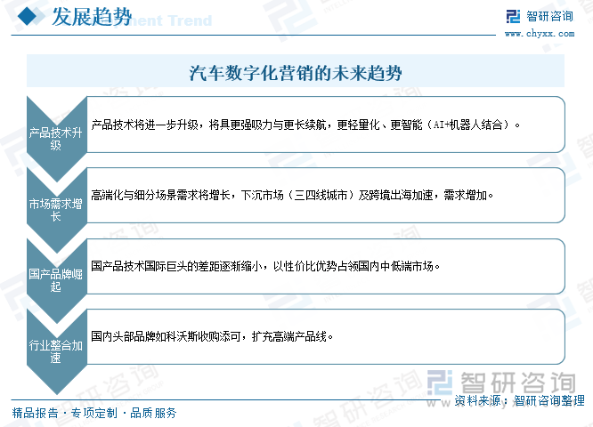 無線吸塵器行業(yè)發(fā)展趨勢