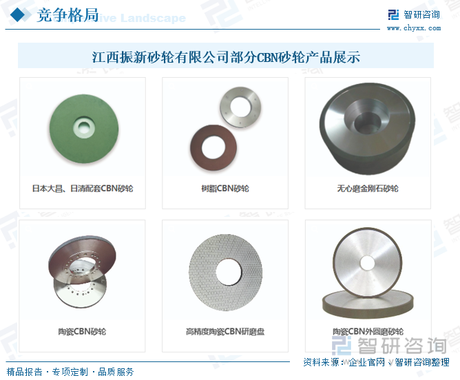 江西振新砂輪有限公司部分CBN砂輪產(chǎn)品展示