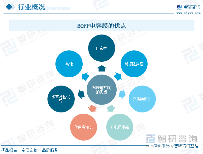 BOPP電容膜的優(yōu)點