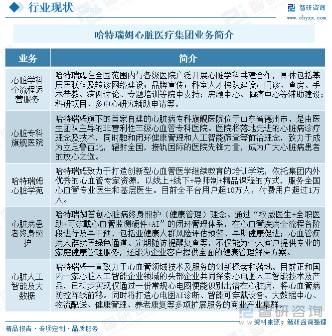 哈特瑞姆心臟醫(yī)療集團業(yè)務(wù)簡介