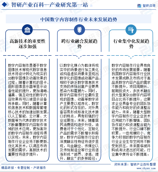 中国数字内容制作行业未来发展趋势