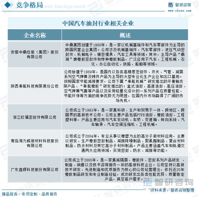 中國汽車油封行業(yè)相關(guān)企業(yè)