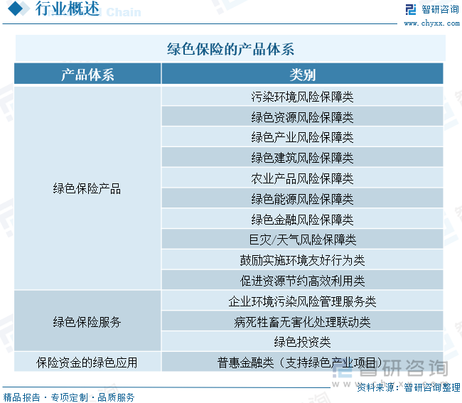 綠色保險(xiǎn)的產(chǎn)品體系
