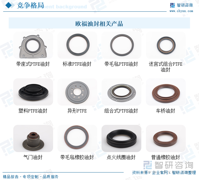 歐福油封相關(guān)產(chǎn)品