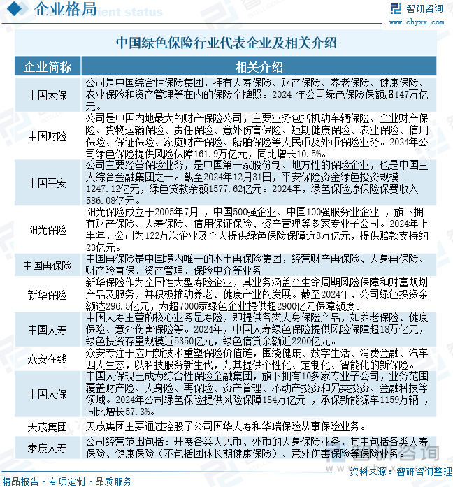 中國(guó)綠色保險(xiǎn)行業(yè)代表企業(yè)及相關(guān)介紹