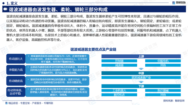諧波齒輪減速器是由波發(fā)生器、柔輪、鋼輪三部分構(gòu)成，靠波發(fā)生器使柔輪產(chǎn)生可控彈性變形波，且通過與鋼輪的相互作用，以實(shí)現(xiàn)運(yùn)動(dòng)和動(dòng)力傳遞的傳動(dòng)裝置。諧波齒輪減速器的輸入和輸出轉(zhuǎn)向相反，即波發(fā)生器輸入，鋼輪固定，柔輪輸出；或柔輪固定，鋼輪輸出。諧波減速器具有單極傳動(dòng)比大、體積小、質(zhì)量小、運(yùn)動(dòng)精度高并能在密閉空間和介質(zhì)輻射的工況下正常工作的優(yōu)點(diǎn)，使其在機(jī)器人小臂、腕部、手部等部位具有較大優(yōu)勢。上游核心零部件包括控制器、伺服電機(jī)和減速器，占了機(jī)器人整機(jī)大部分的成本和利潤，也是技術(shù)上的核心和難點(diǎn)，是影響機(jī)器人性能最重要的部分。諧波減速器下游應(yīng)用領(lǐng)域包括工業(yè)機(jī)器人、醫(yī)療設(shè)備、高端數(shù)控機(jī)床等行業(yè)。