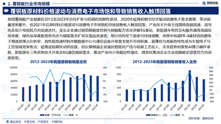 細分結(jié)構(gòu)受下游牽引持續(xù)調(diào)整，傳統(tǒng)中低端FR-4基材因消費電子增速放緩占比收窄，高性能高速材料伴隨數(shù)據(jù)中心與通信設(shè)備升級需求提升市場權(quán)重，超薄化與高耐熱特性成為車載電子與工控領(lǐng)域競爭焦點；疫情雖短期擾動供應(yīng)鏈，但長期倒逼企業(yè)強化智能化產(chǎn)線與低碳工藝投入，未來趨勢將聚焦AI算力硬件革新、新能源車三電系統(tǒng)技術(shù)升級及6G通信預研需求，推動產(chǎn)業(yè)向介電穩(wěn)定性強化、微型化集成及全生命周期碳足跡管控方向深度轉(zhuǎn)型。