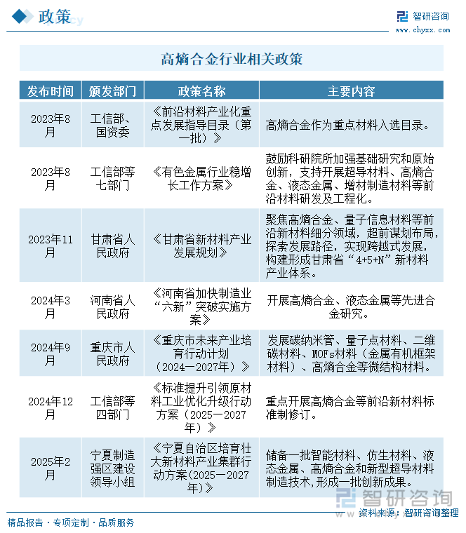 高熵合金行業(yè)相關(guān)政策