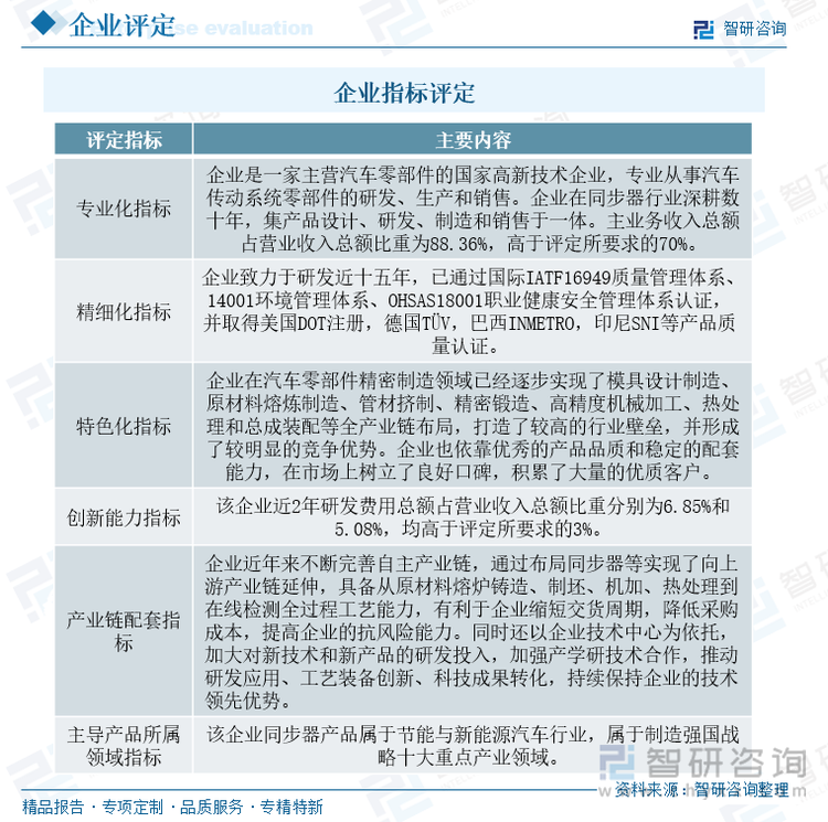 企業(yè)指標評定