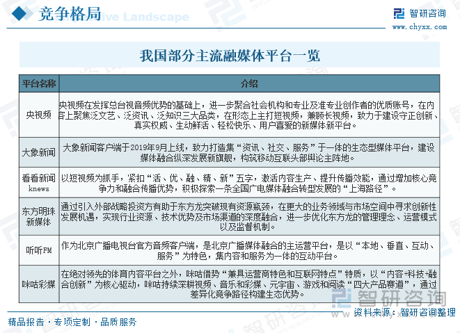 我國部分主流融媒體平臺一覽
