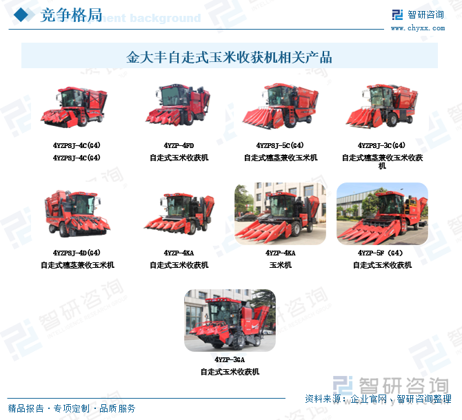 金大豐自走式玉米收獲機(jī)相關(guān)產(chǎn)品