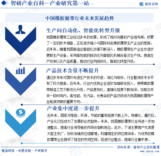中國橡膠履帶行業(yè)未來發(fā)展趨勢