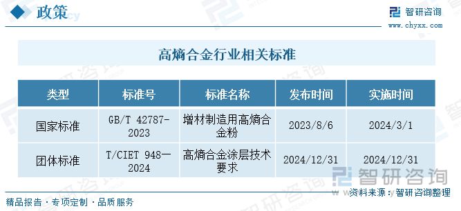 高熵合金行業(yè)相關(guān)標(biāo)準(zhǔn)