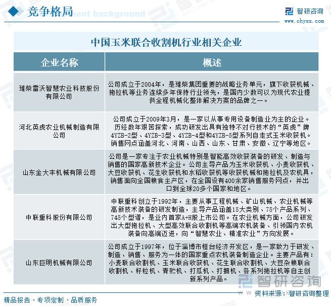 中國(guó)玉米聯(lián)合收割機(jī)行業(yè)相關(guān)企業(yè)