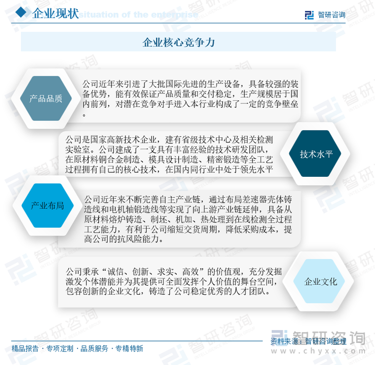 企業(yè)核心競爭力