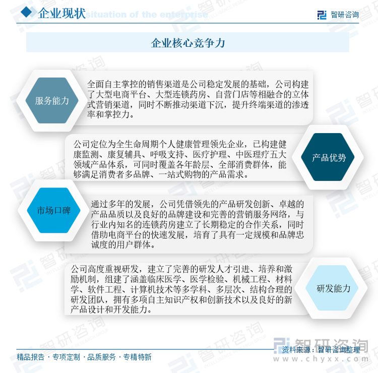 企業(yè)核心競爭力