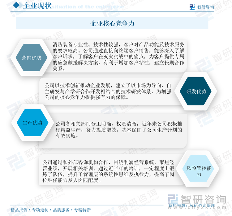 企業(yè)核心競(jìng)爭(zhēng)力