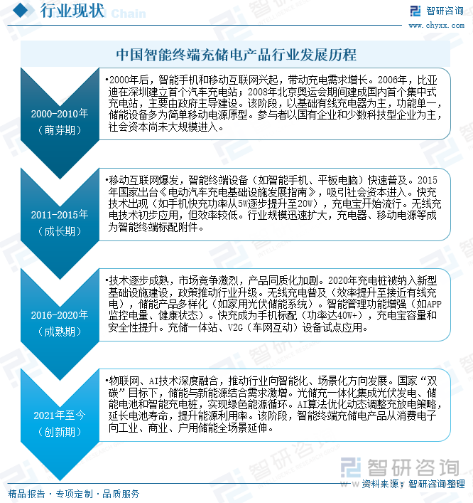 中國智能終端充儲(chǔ)電產(chǎn)品行業(yè)發(fā)展歷程