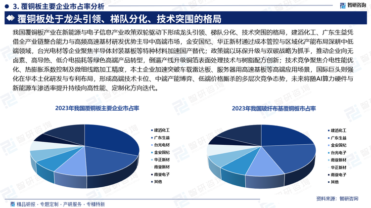 政策端以環(huán)保升級與雙碳戰(zhàn)略為抓手，推動企業(yè)向無鹵素、高導熱、低介電損耗等綠色高端產(chǎn)品轉(zhuǎn)型，倒逼產(chǎn)線升級銅箔表面處理技術(shù)與樹脂配方創(chuàng)新；技術(shù)競爭聚焦介電性能優(yōu)化、熱膨脹系數(shù)控制及微細線路加工精度，本土企業(yè)加速突破車載雷達板、服務(wù)器用高速基板等高端應(yīng)用場景，國際巨頭則強化在華本土化研發(fā)與專利布局，形成高端技術(shù)卡位、中端產(chǎn)能博弈、低端價格廝殺的多層次競爭態(tài)勢，未來將隨AI算力硬件與新能源車滲透率提升持續(xù)向高性能、定制化方向迭代。