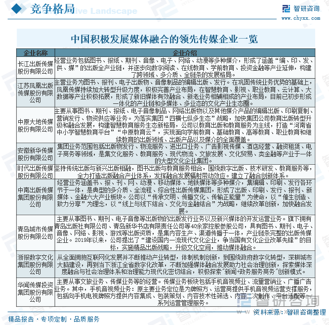 中國積極發(fā)展媒體融合的主要傳媒企業(yè)一覽